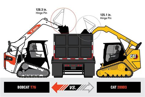 biggest skid steer cat|cat skid steer size chart.